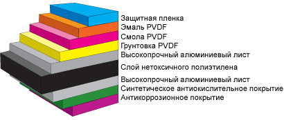 https://baupan.ru/wp-content/uploads/2022/03/strukt-410x174.jpg